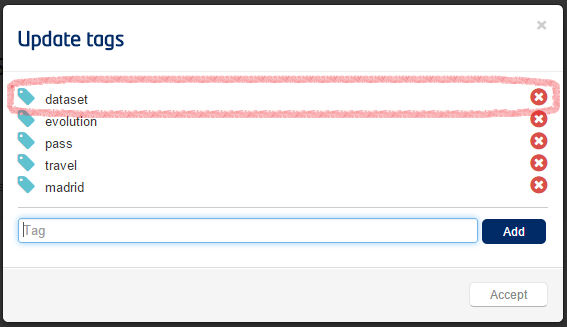 Offering Datasets Through the WStore
Interface7